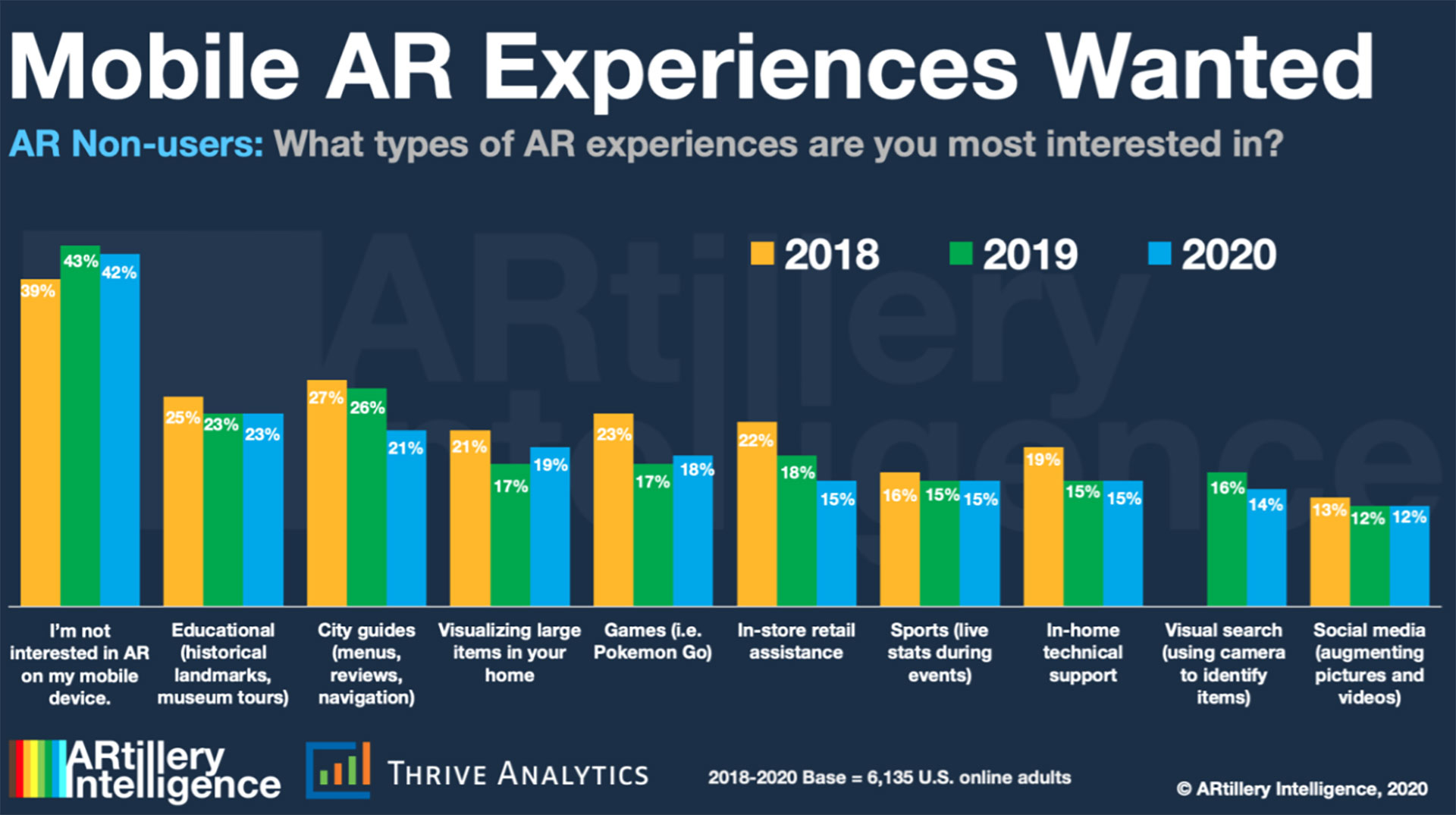Why is augmented reality better than virtual reality?