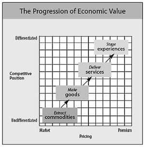 Differentiate_chart