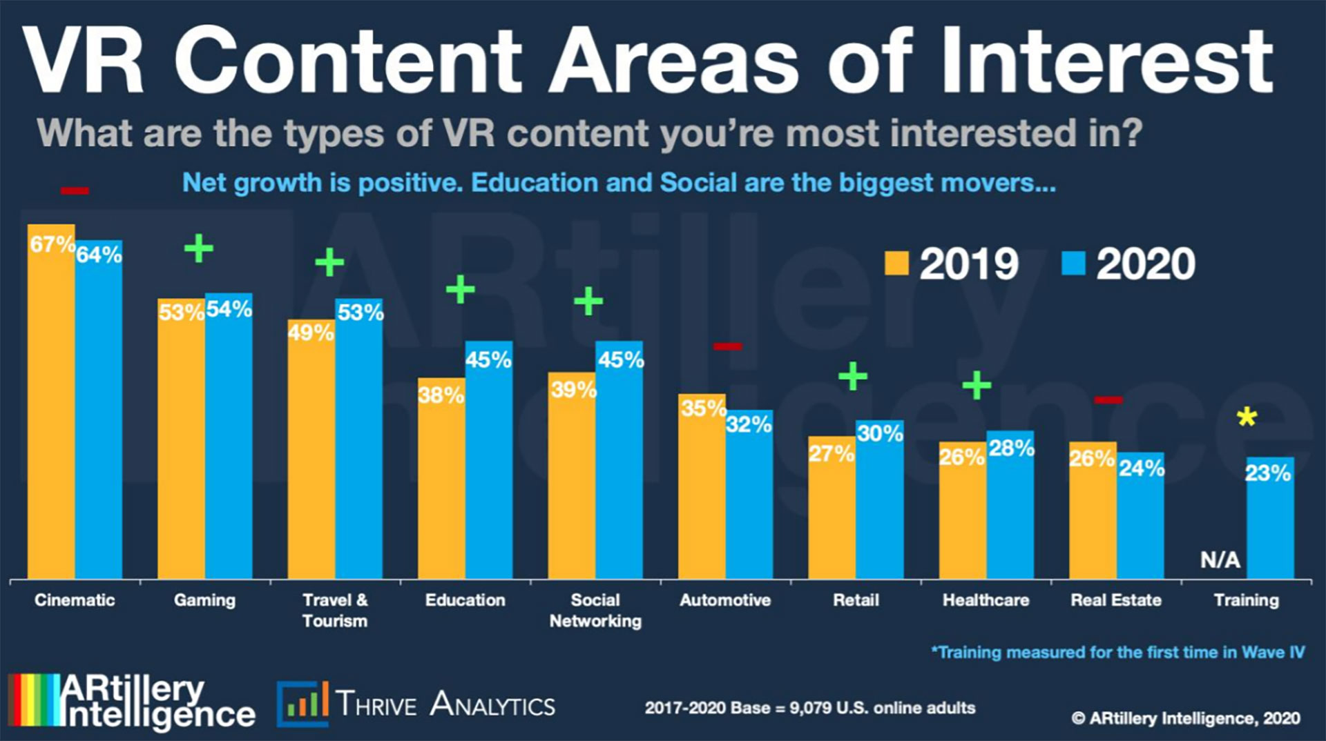 VR content areas of interest